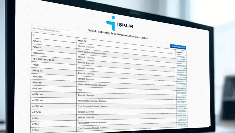 Sağlık Bakanlığı 2025'te 3.658 İşçi Alacak: Başvuru ve Kura Tarihleri Açıklandı