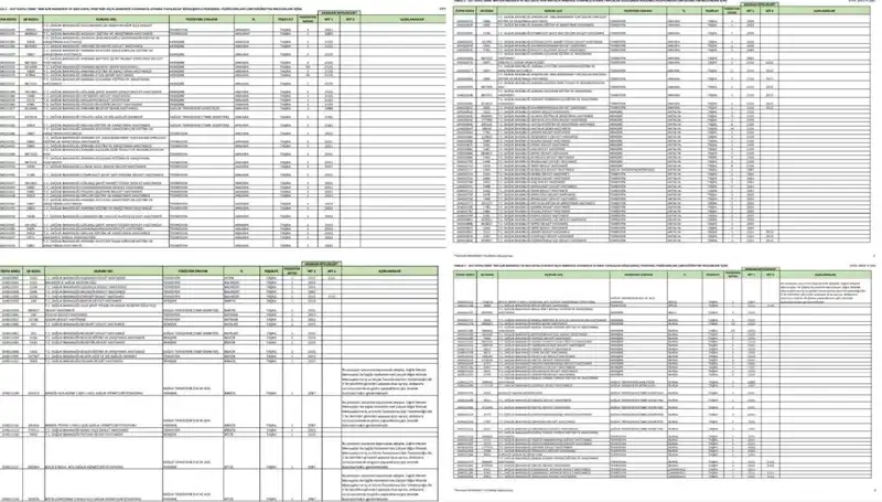 Sağlık Bakanlığı 2025'te Personel Alımı Yapacak: Branşlar ve Başvuru Şartları Açıklandı!