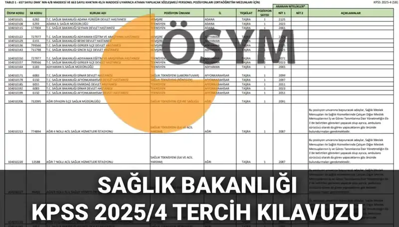 Sağlık Bakanlığı 2025'te 15 Bin 342 Personel Alımı: Tercih Kılavuzu Yayında!
